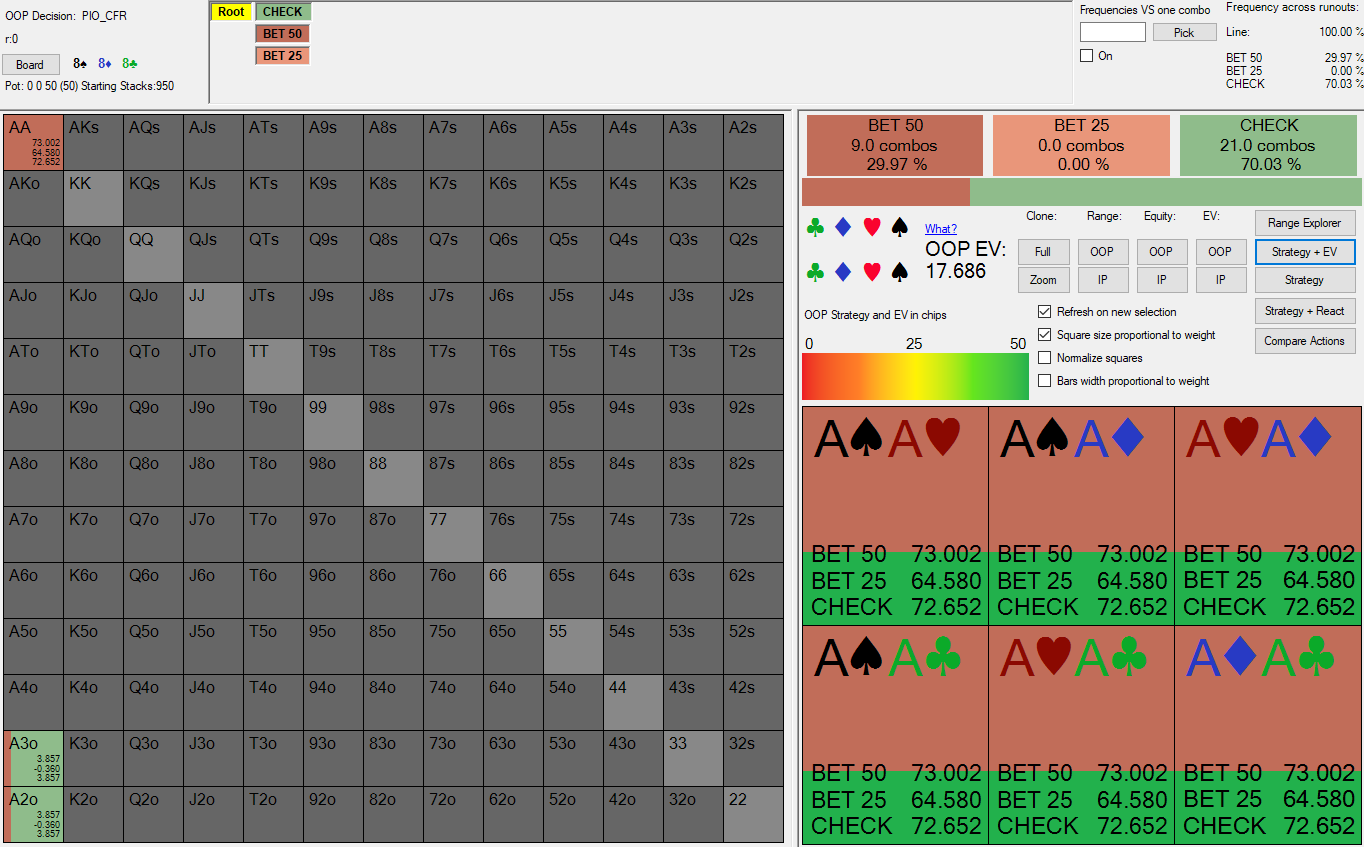 KK overcheck node lock OOP